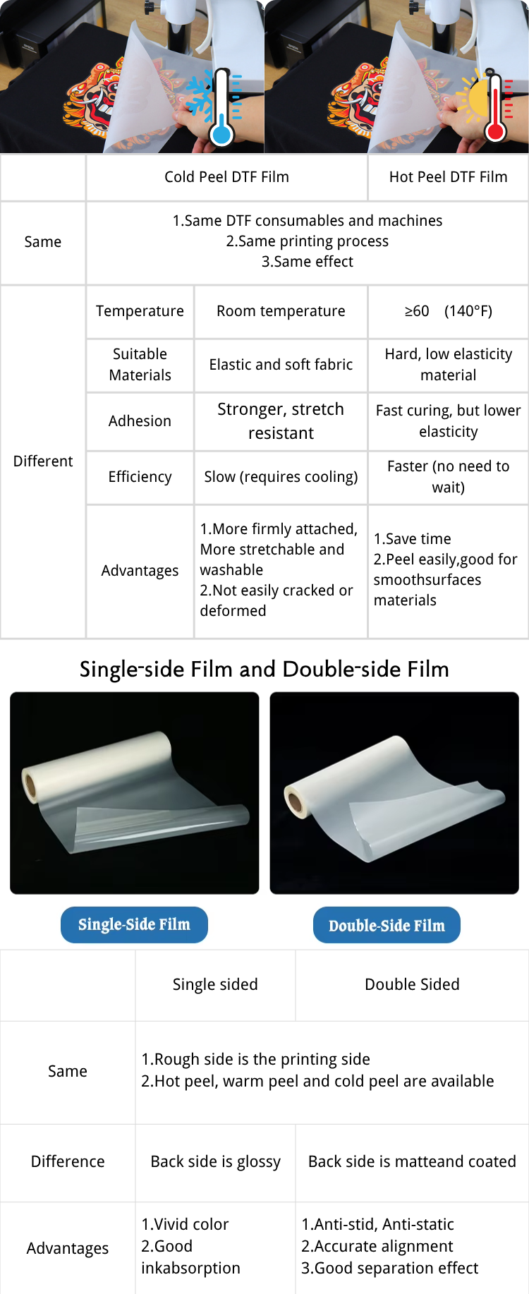 Конгким ДТФ филм图片1