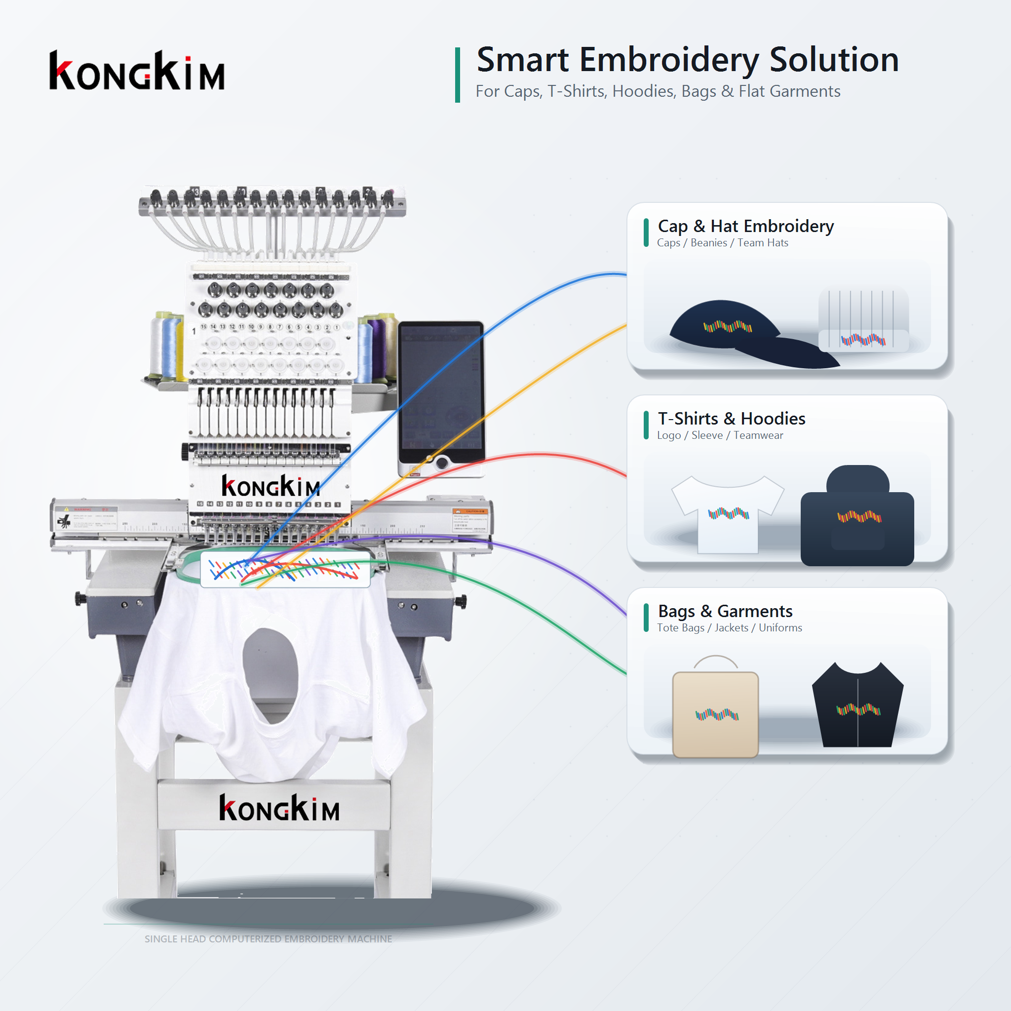 Single Head Commercial Embroidery Machine for Caps, T-Shirts & Flat Garments